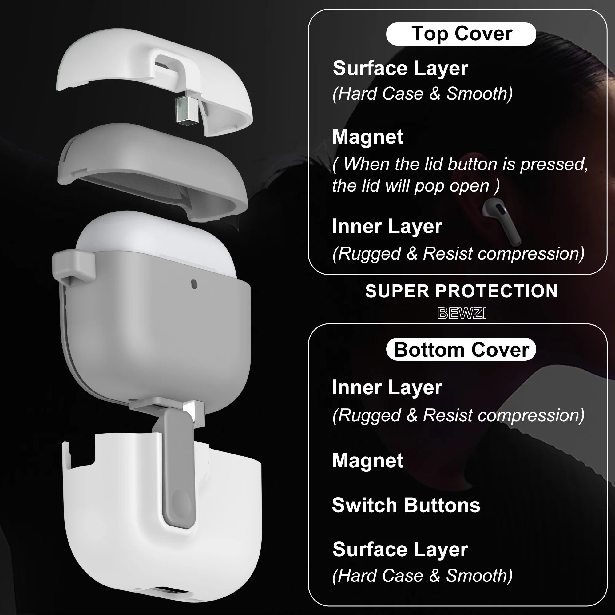 PopLock | AirPods Protective Case