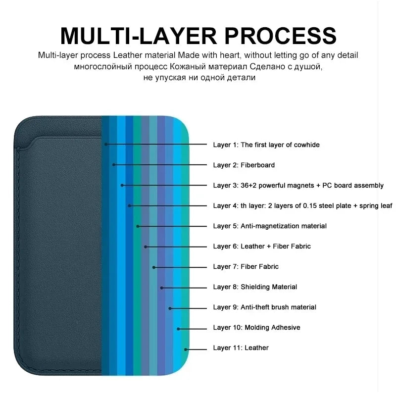 MagWallet Pro | Leather Card Holder Case