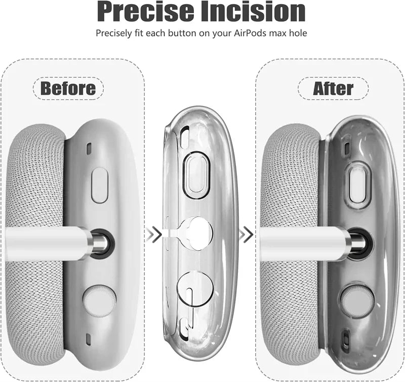 3-in-1 AirPods Max TPU Protection Kit