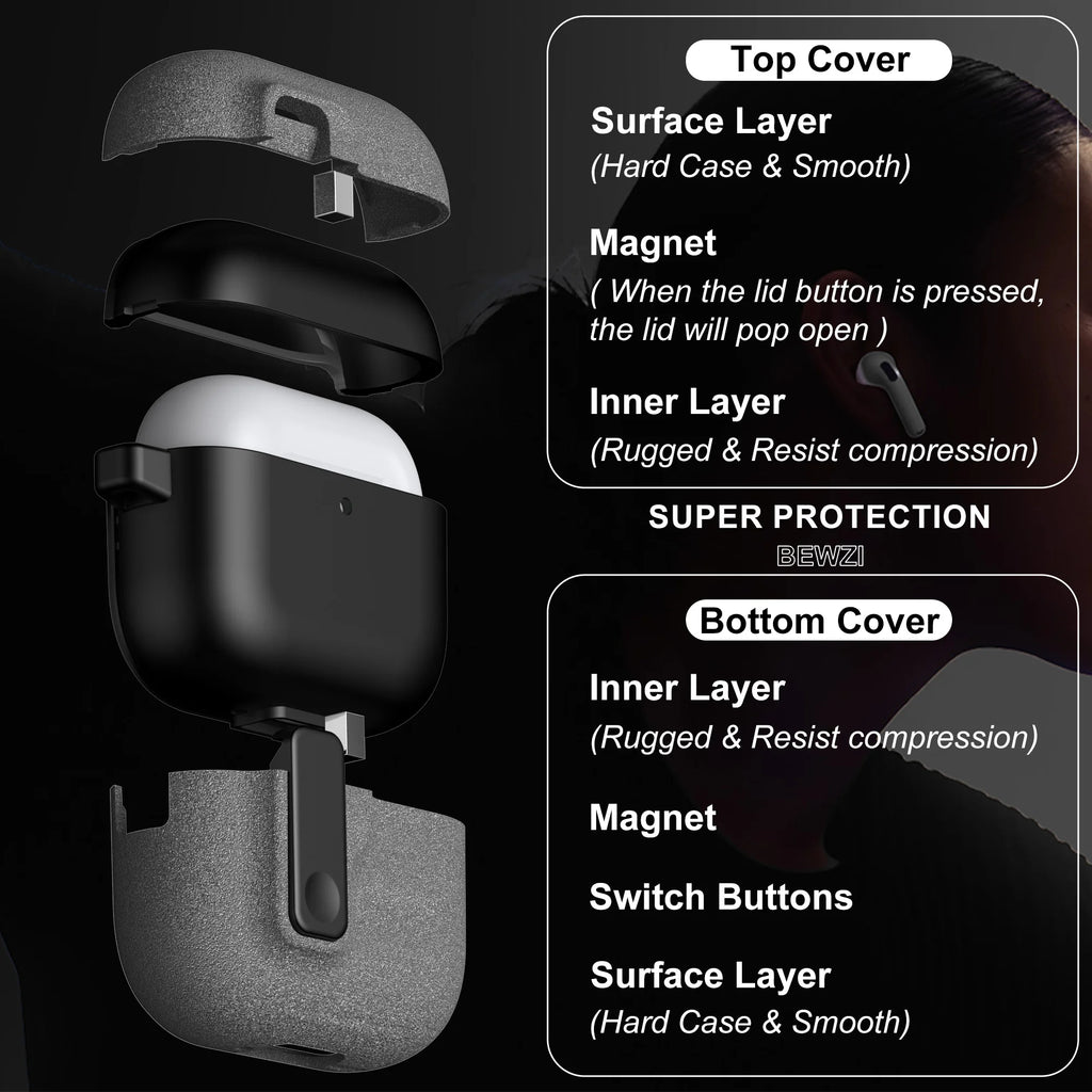 PopLock | AirPods Protective Case