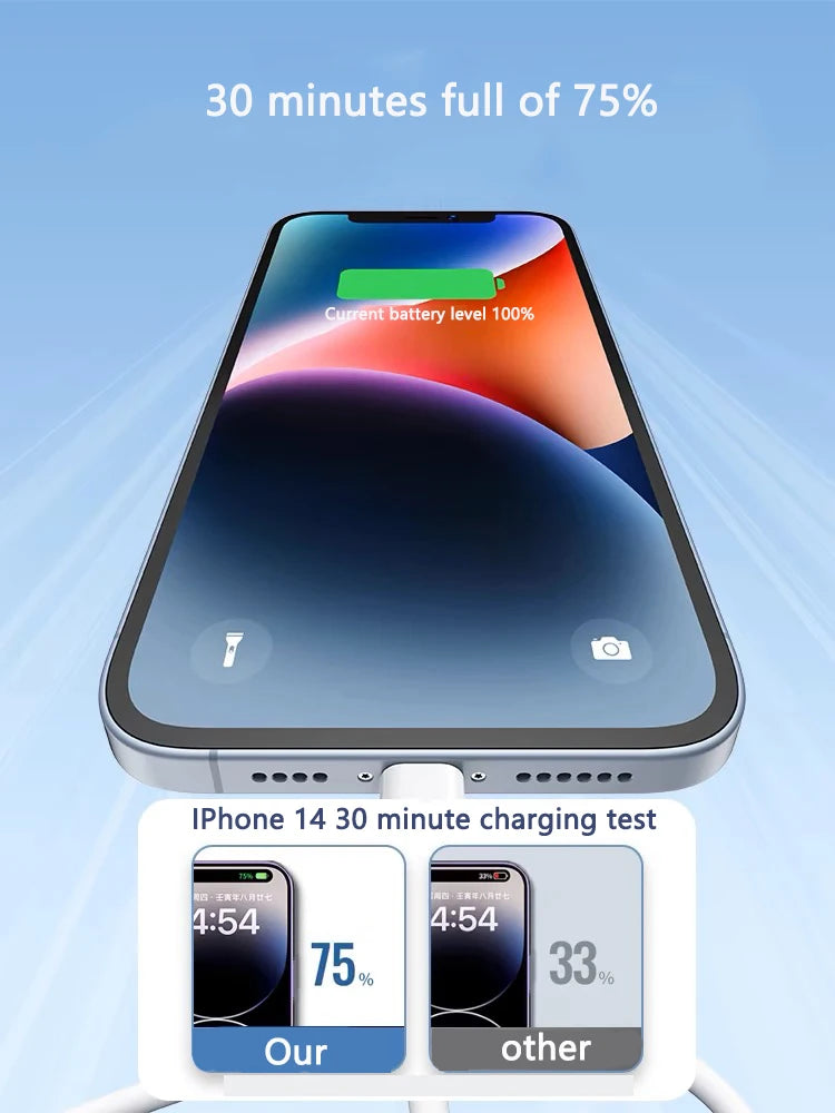 20W USB-C to Lightning Fast Charger Cable